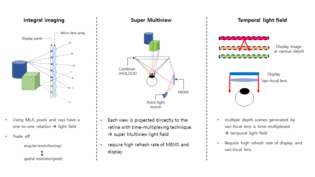 Principle of Oculus half dome 3’s vari-focal lens